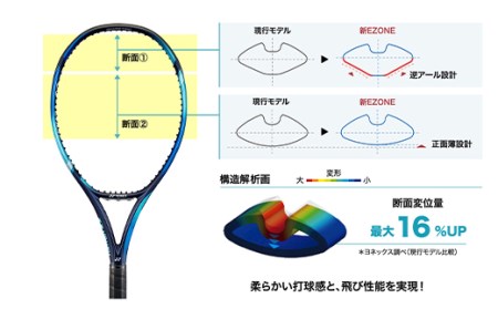 97-T11A YONEX（ヨネックス） EZONE 100 （Eゾーン100） 硬式テニス