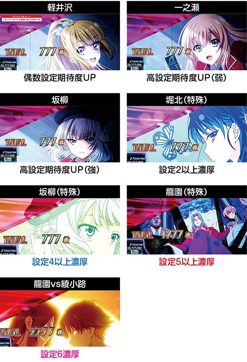 スマスロ ようこそ実力至上主義の教室へ 新台 天井 設定判別 解析