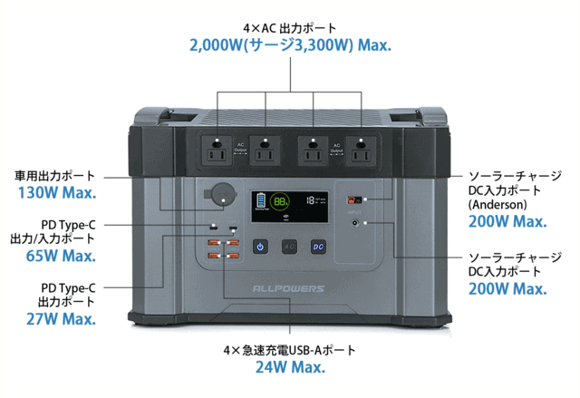 Monster X 実機レビュー】容量1700Wh/定格2000Wの最強ポータブル電源