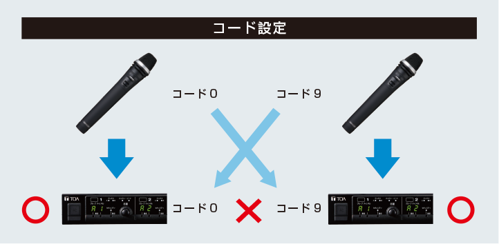 800MHz帯デジタルワイヤレスシステム | インフォメーション