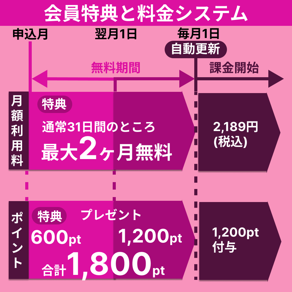 シャープ公式通販】 U-NEXT for COCORO VIDEO ｜COCORO STORE（ココロ