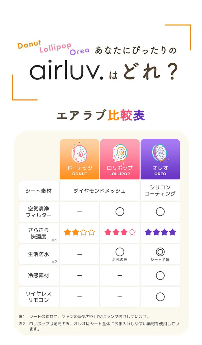 エアラブ4プラス airluv4plus lollipop |Colulu公式 – colulu.jp