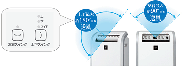 プラズマクラスター除湿機＜CV-C140＞を発売・詳細｜ニュースリリース