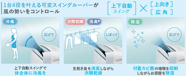 プラズマクラスター冷風機能付き除湿機『コンパクトクール』＜CM-J100