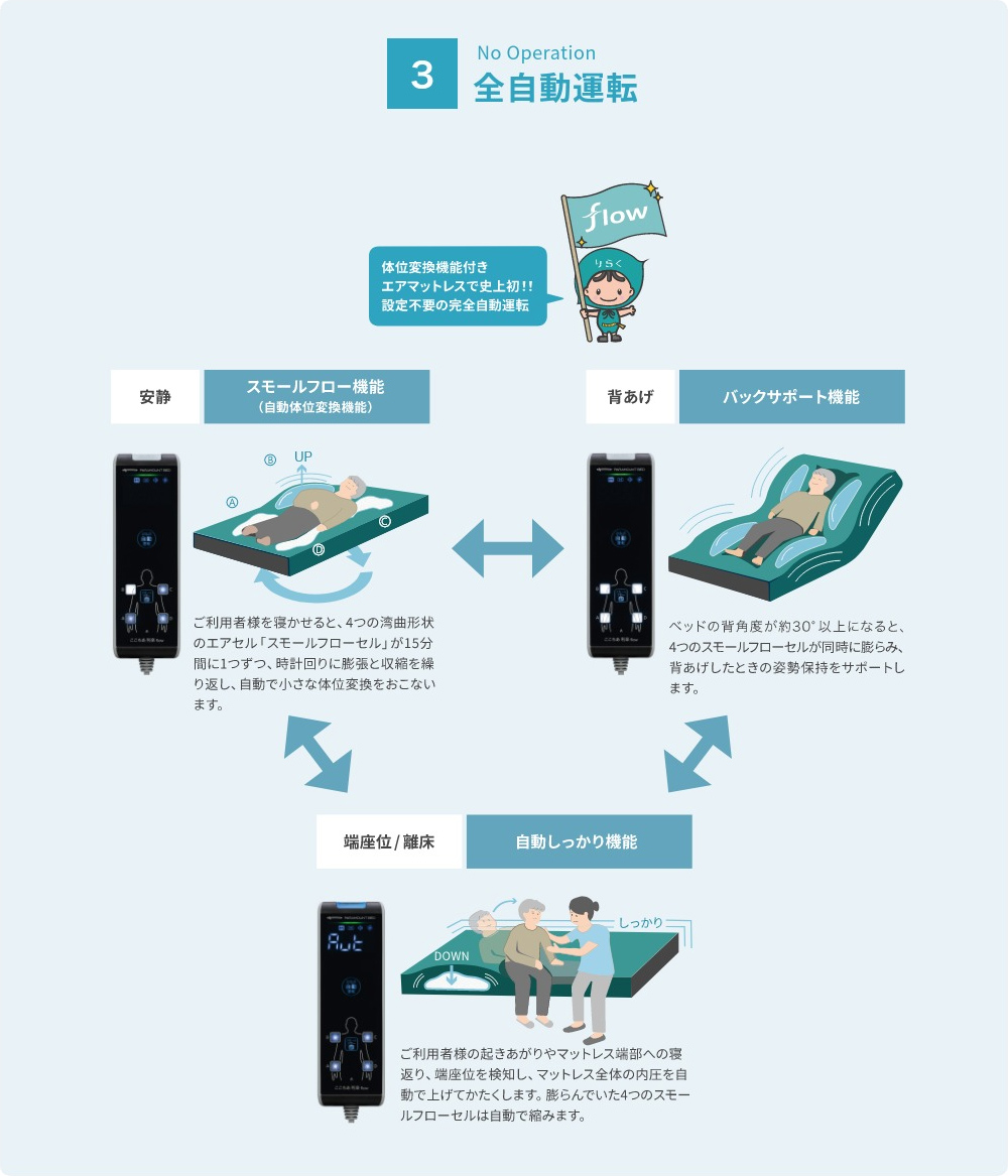ここちあ利楽flow 清拭タイプ - 介護ショップ オハナ