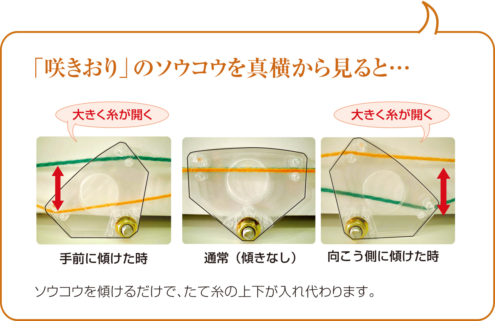 クロバー手織り機 咲きおり | 商品紹介 | CLOVER | クロバー株式会社