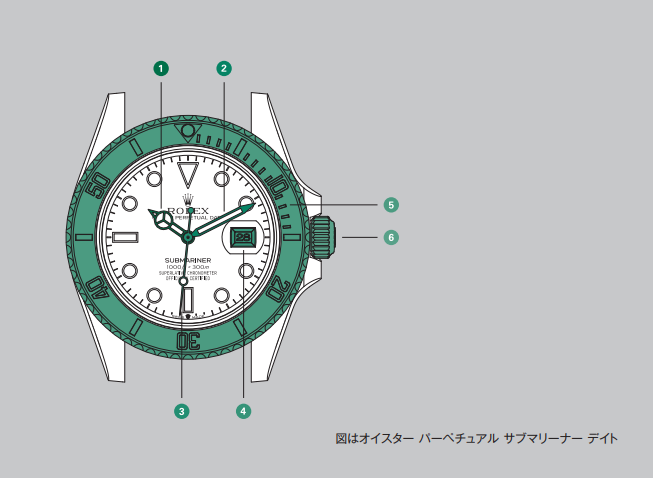 取扱説明書 - CLEAN工場公式サイト！最高技術のN品腕時計！