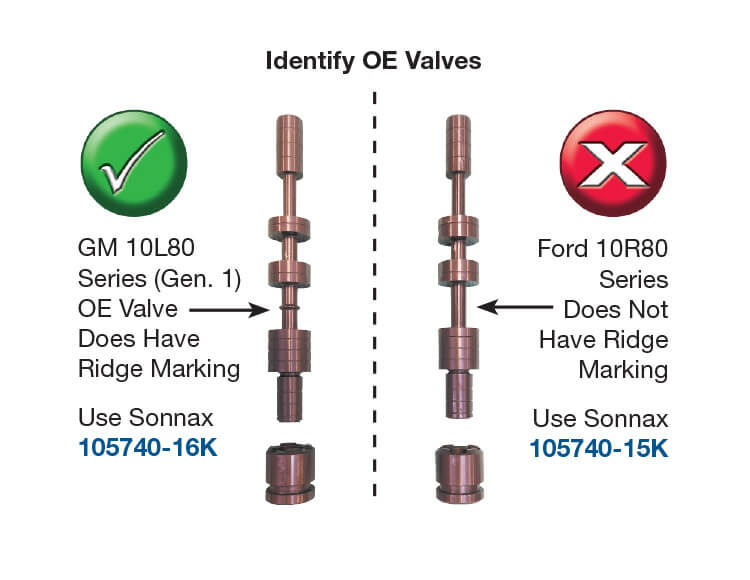 Sonnax Oversized TCC Regulator Valve Kit – 105740-16K