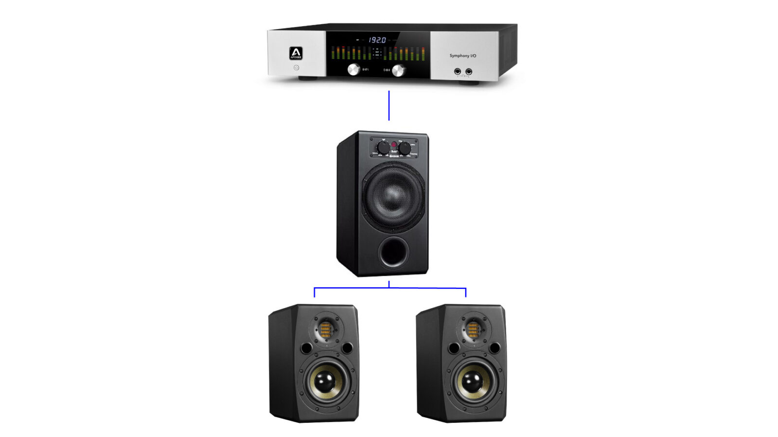 ADAM Audio / Sub7 レビュー 音楽制作におけるサブウーファーの重要性