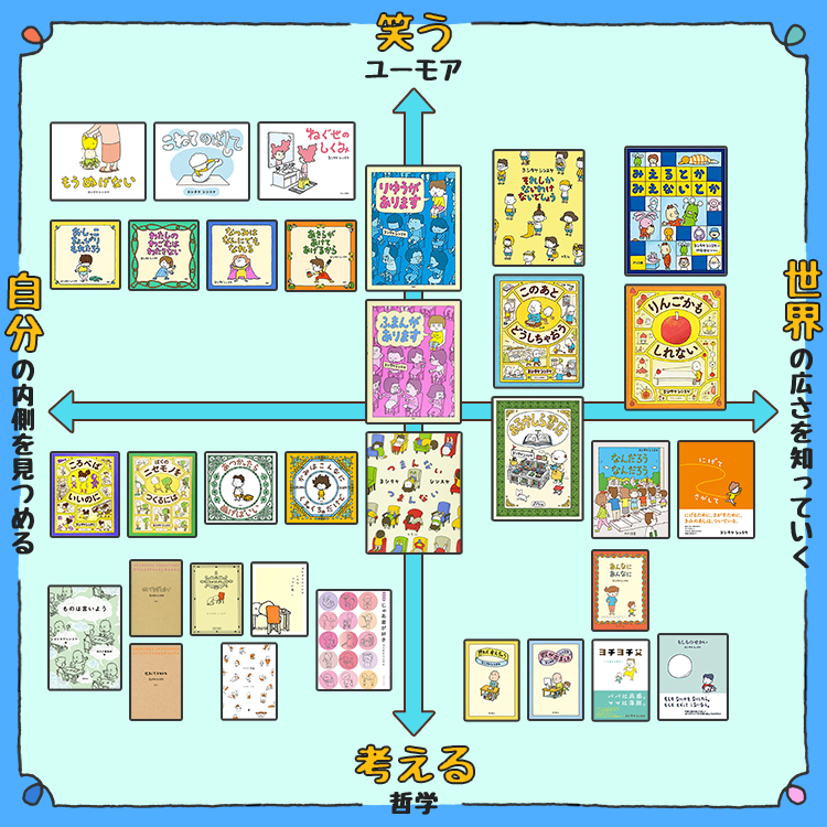 ヨシタケシンスケ作品徹底解剖「ユーモア・哲学・自分・世界」を軸に33