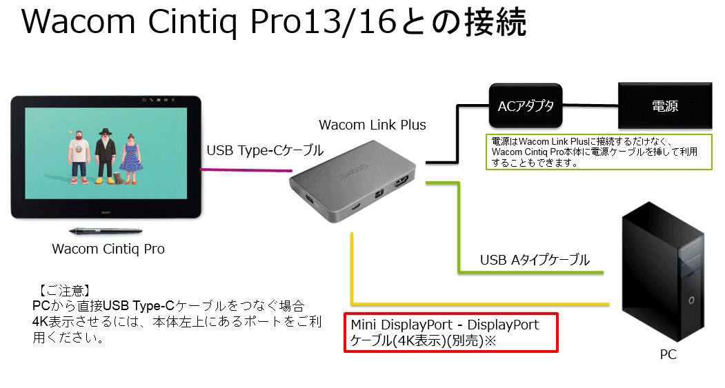 Wacom Cintiq Pro16(DTH-1620/AKO)液タブを使った感想と設定方法