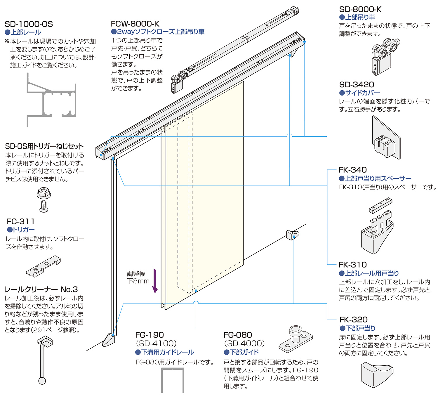 ATOM公式】重量SD SYSTEM アウトセット SD-1000-OS(単一レール