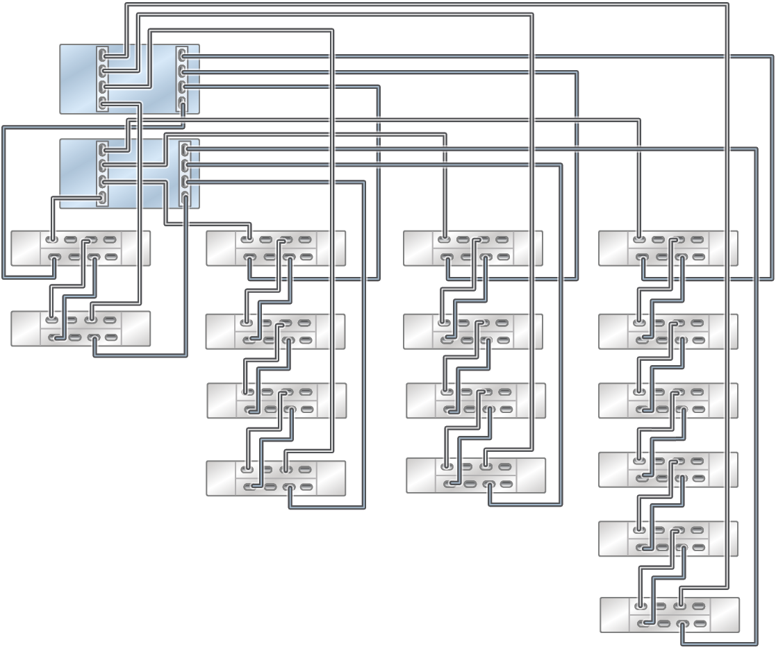 All-Flash/Mixed Configurations for ZS7-2 MR Racked Systems