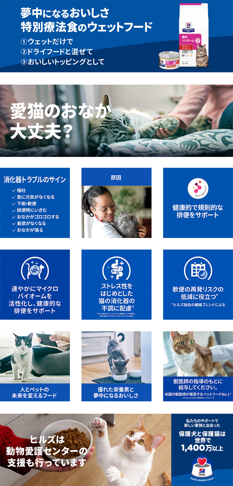 ヒルズ 猫用 腸内バイオーム コンフォート 繊維＆消化ケア ドライ 2kg