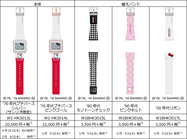 懐かしの「プチパース」が描かれたバンドに注目！Smart Canvas