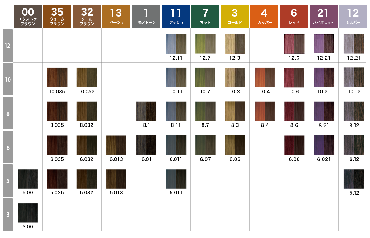 ロレアルイノアカラーリング剤 多色セット 楽天市場】白髪染め ロレアル イノア オキシ 1リットル セット