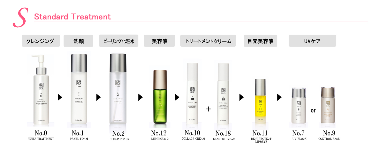 ドクターピュアラボ コースの種類とスキンケアの流れ | 最短4ヶ月で