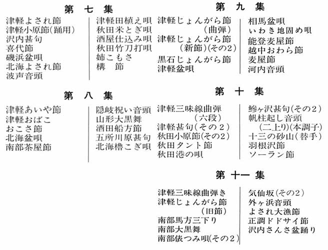 目次 | 三味線亀屋 Onlineshop