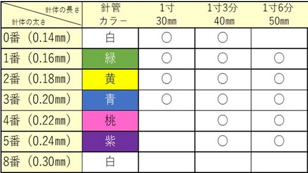 ディスポ鍼 光華 4Pタイプ 200本 KN-167 – カナケンオンラインショップ