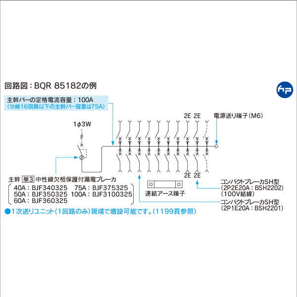 Panasonic】コスモパネルコンパクト21 露出・半埋込両用形 標準タイプ