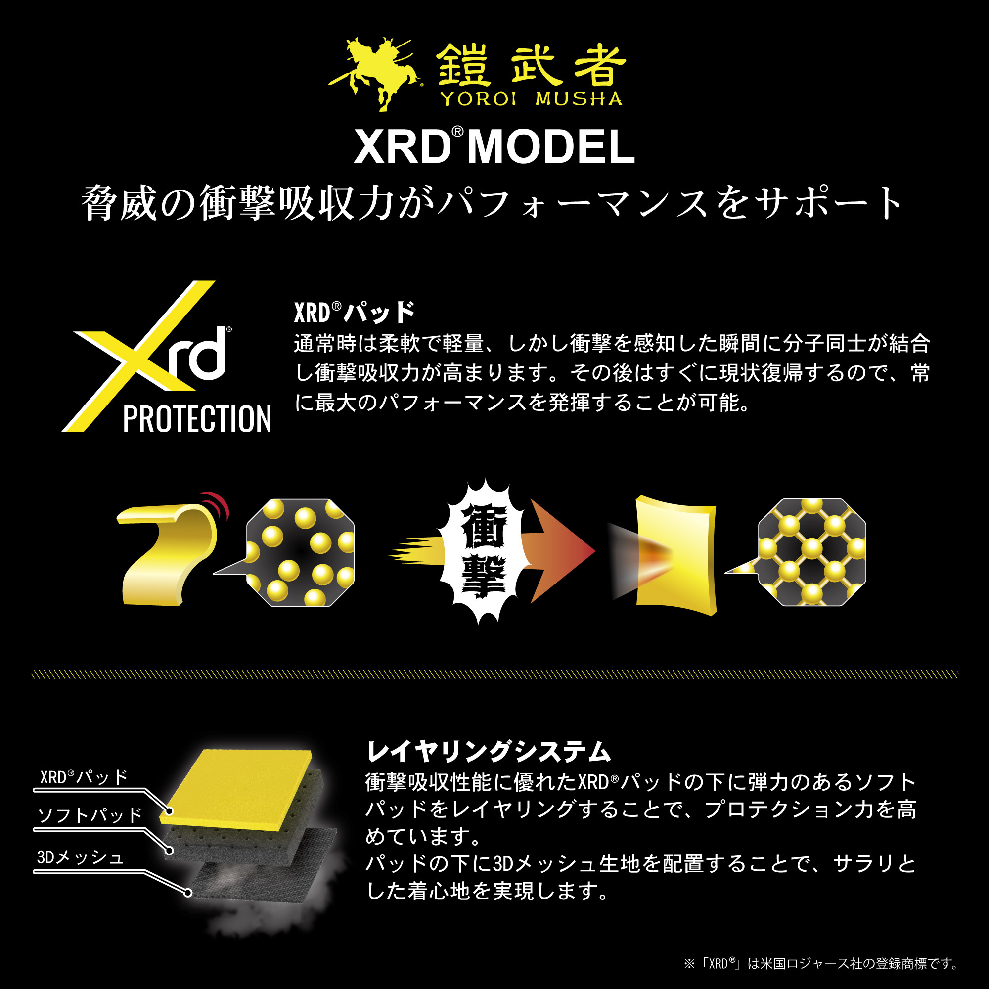 鎧武者(ヨロイムシャ) エルボーパッド スノーボード スキー ユニ