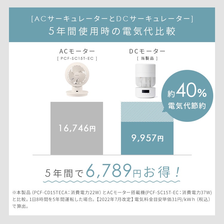 公式］サーキュレーター dc 静音 アイリスオーヤマ 首振り WOOZOO PCF