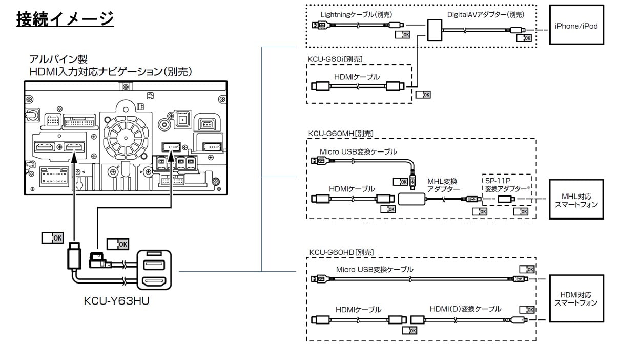 2013年～2019年製アルパインカーナビ専用 ビルトインUSB/HDMI接続