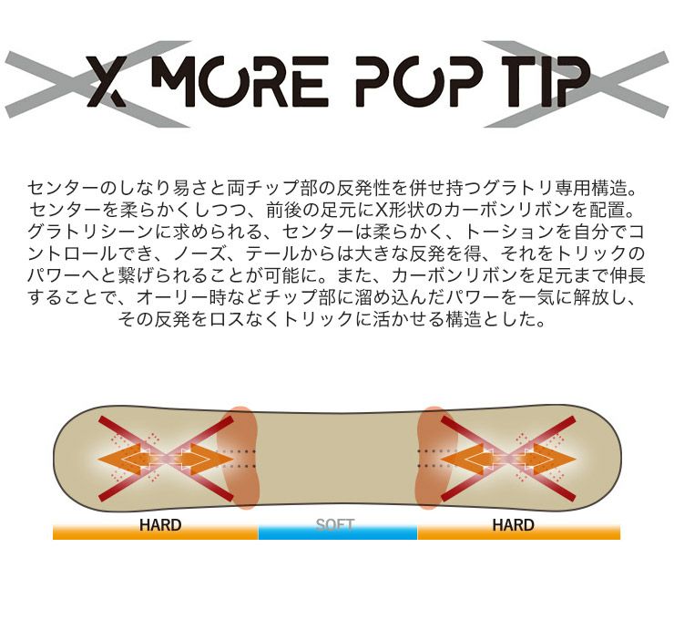 無料ワックスサービス有】24-25 2025 YONEX ヨネックス ACHSE アクセ