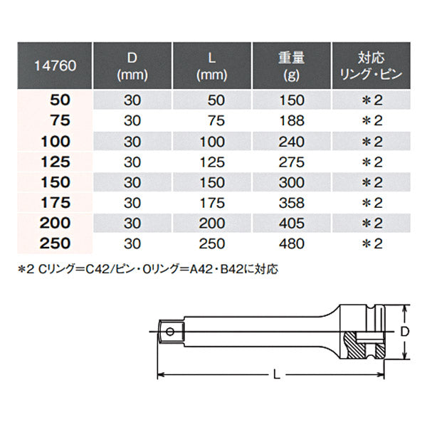 コーケン 12.7sq. インパクト用エクステンションバー 175mm 14760-175