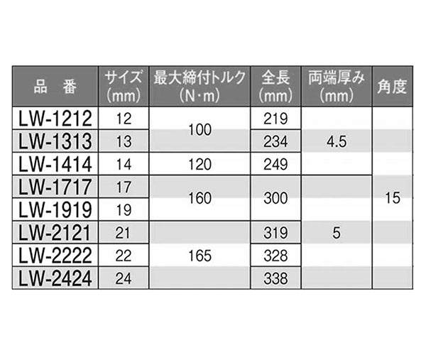 KOTO LW-1919 ロアボールジョイントナットレンチ19mm (LW-3000 セット