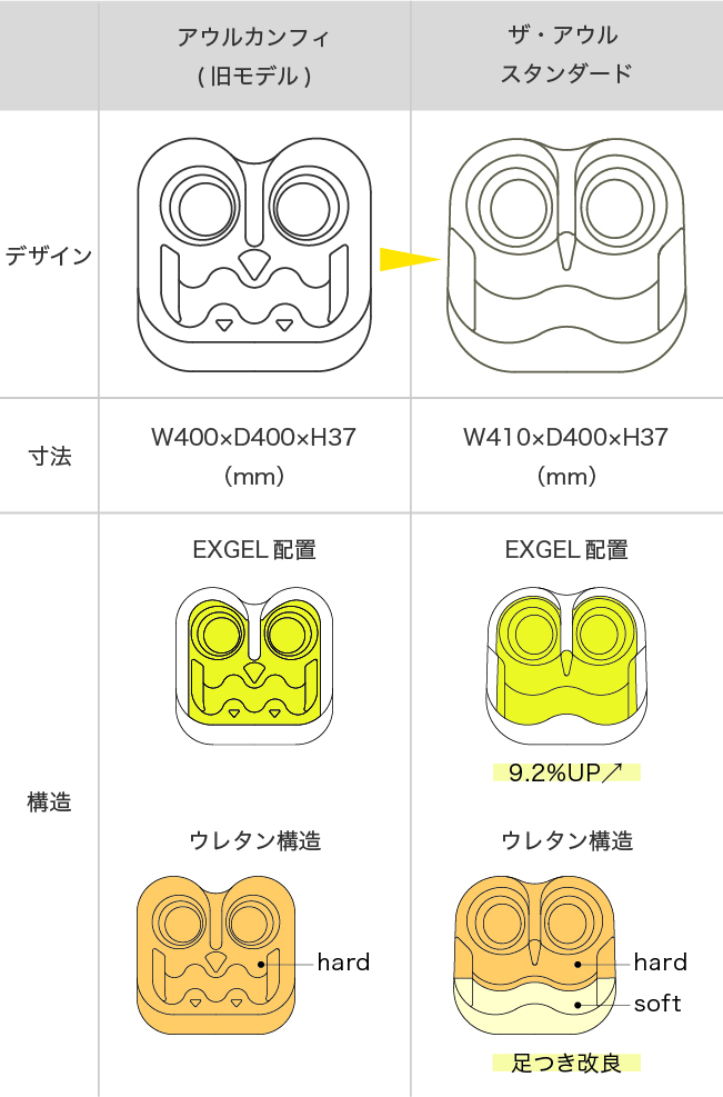 ザ・アウル スタンダード | EXGEL SEATING LAB エクスジェル