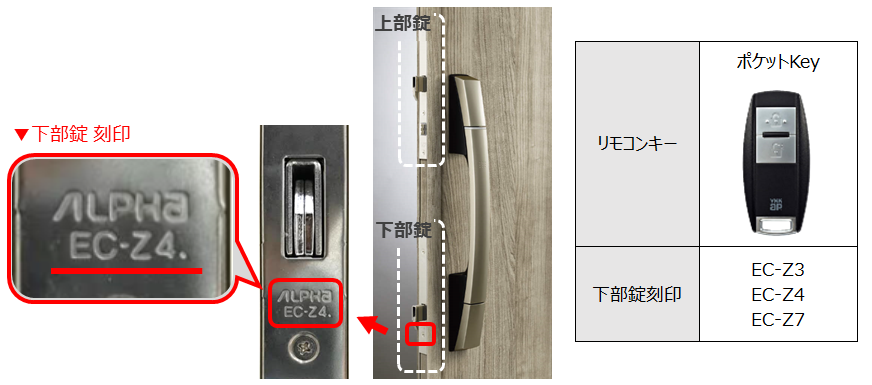 玄関ドア・引戸のよくあるご質問（よくあるお問い合せ 一般のお客様