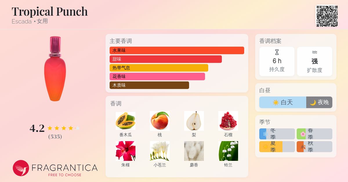 Tropical Punch Escada 香水- 一款2001年女用香水