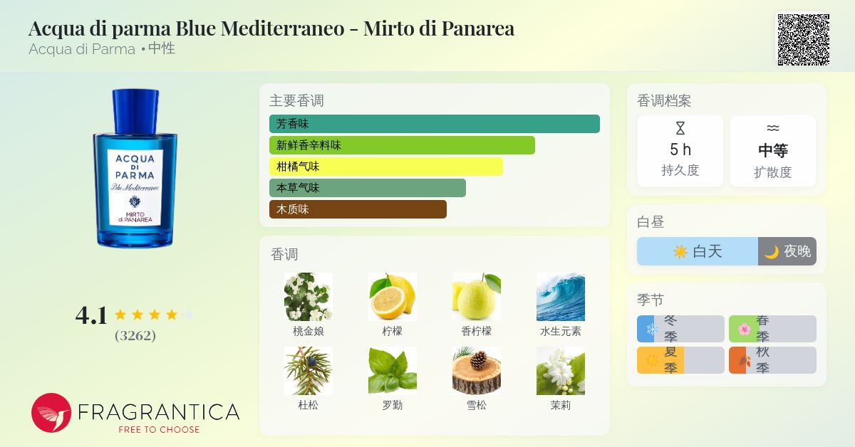 Acqua di parma Blue Mediterraneo - Mirto di Panarea Acqua di Parma