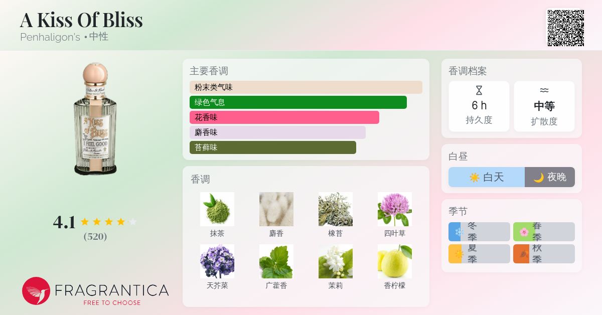 A Kiss Of Bliss Penhaligon's 香水- 一款2023年中性香水