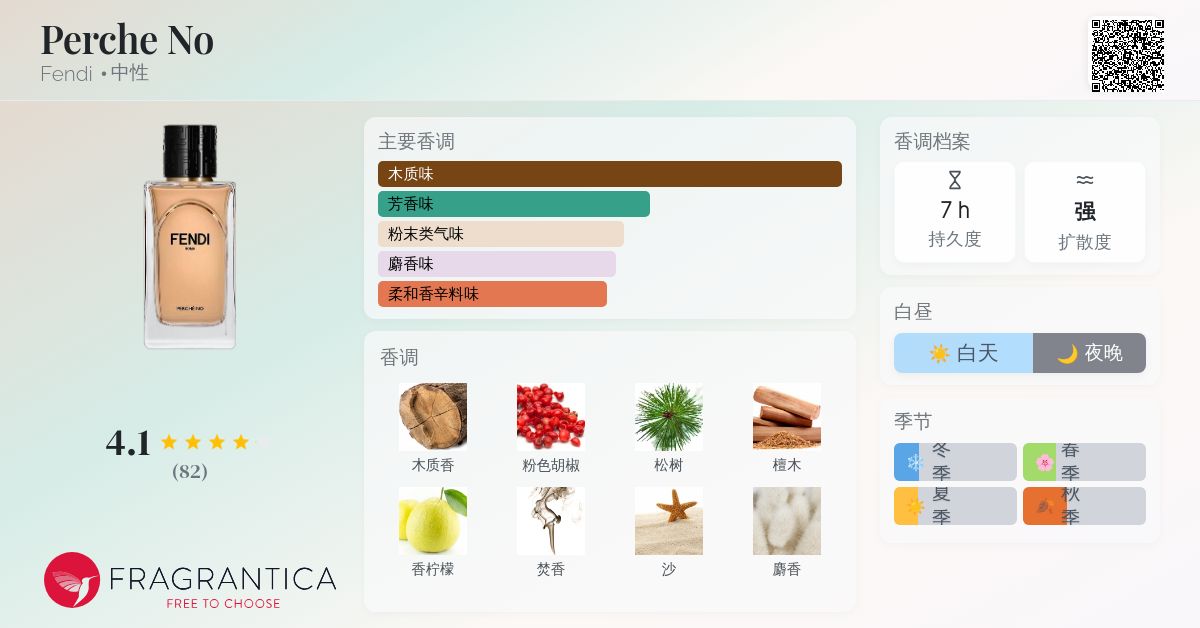 Perche No Fendi 香水- 一款2024年中性香水