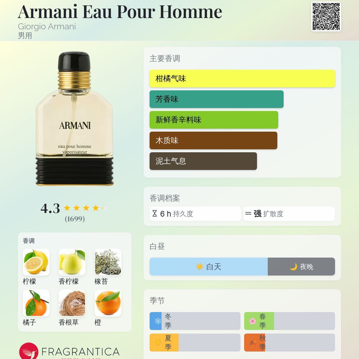 Armani Eau Pour Homme Giorgio Armani 古龙水- 一款1984年男用香水