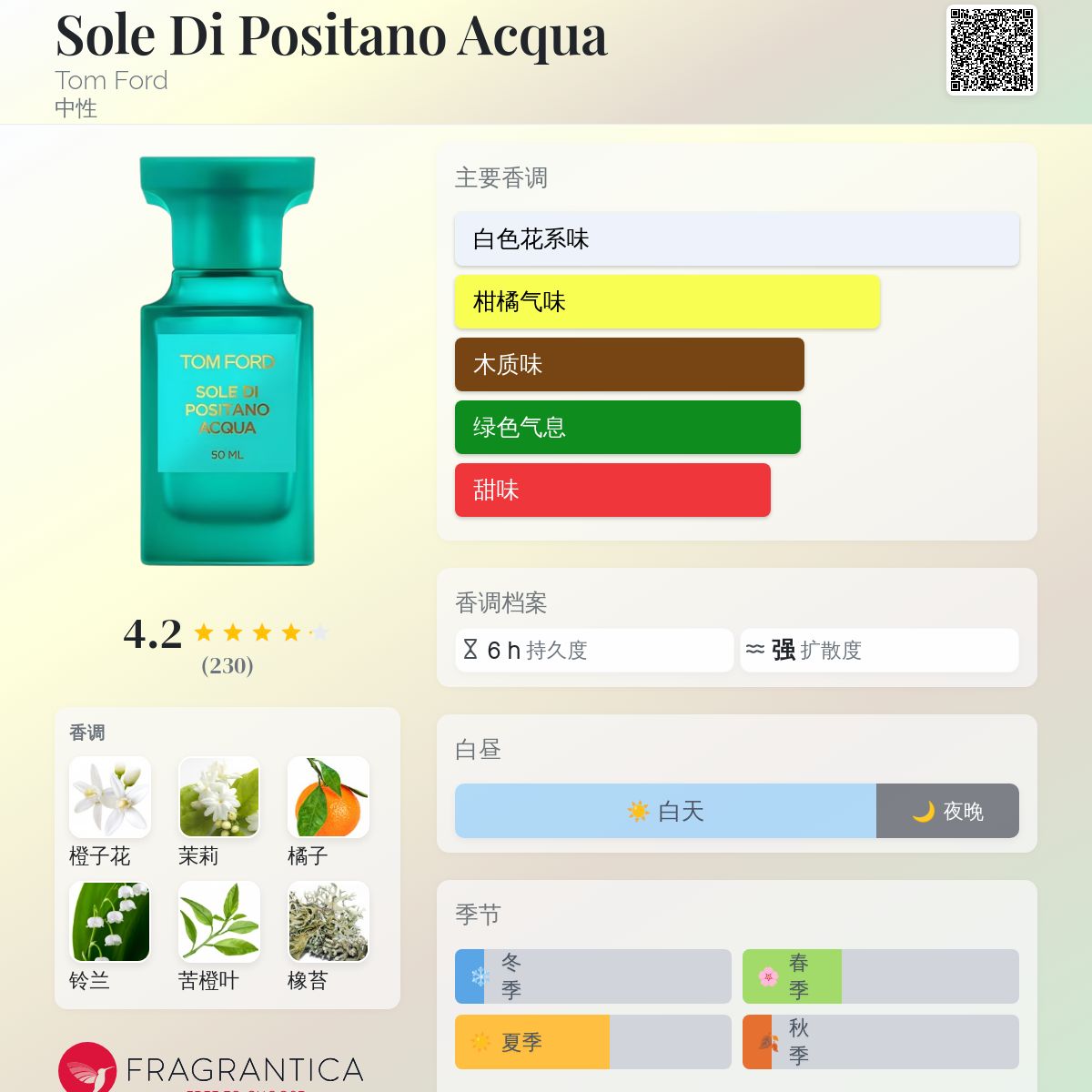 Sole Di Positano Acqua Tom Ford 香水- 一款2019年中性香水