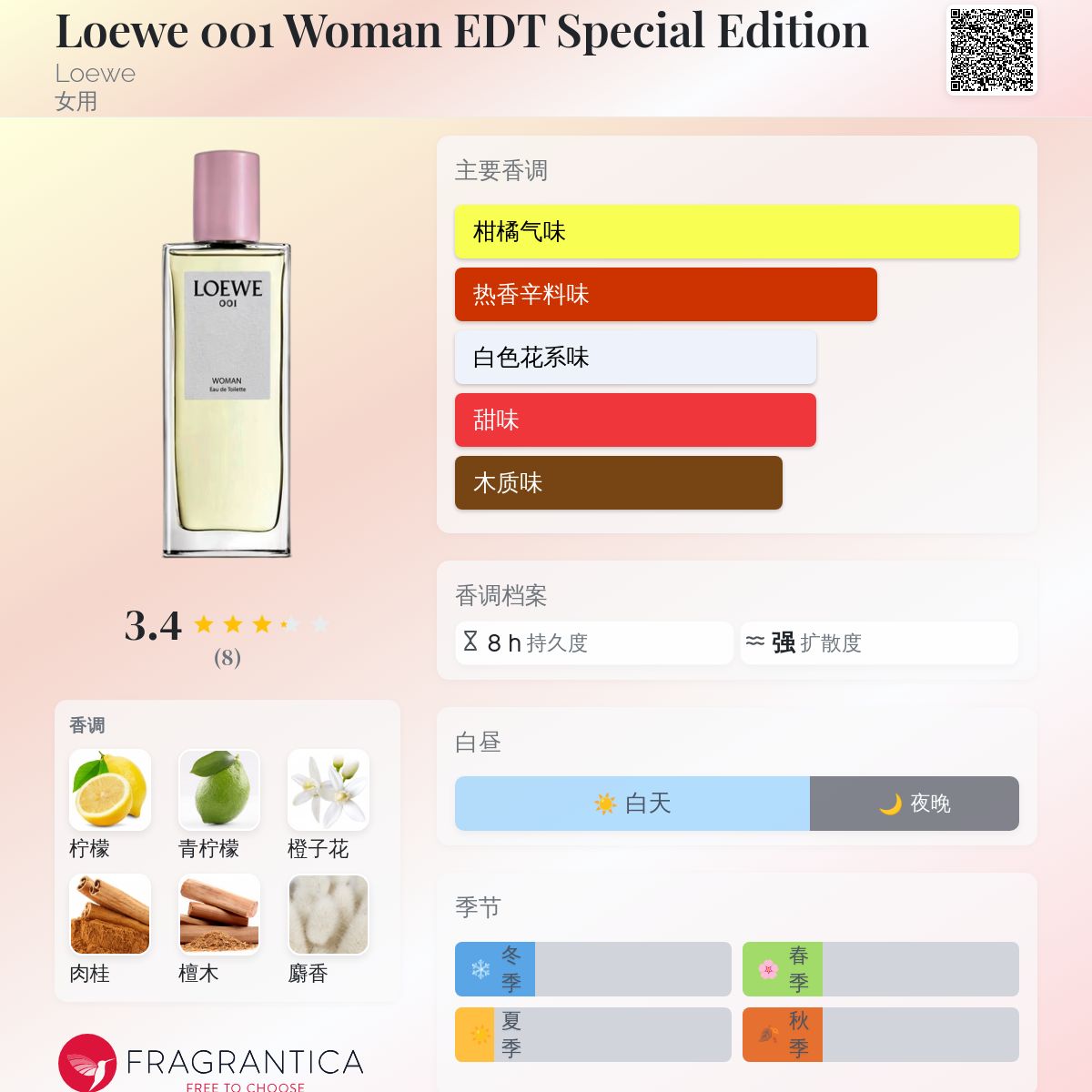 Loewe 001 Woman EDT Special Edition Loewe 香水- 一款2020年女用香水