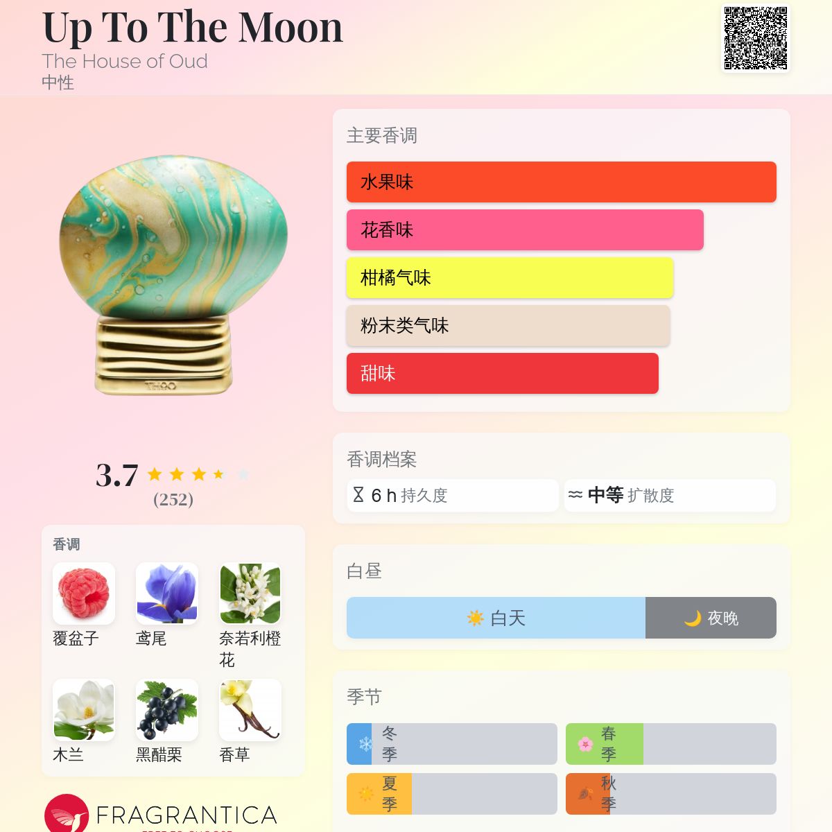 Up To The Moon The House of Oud 香水- 一款2020年中性香水