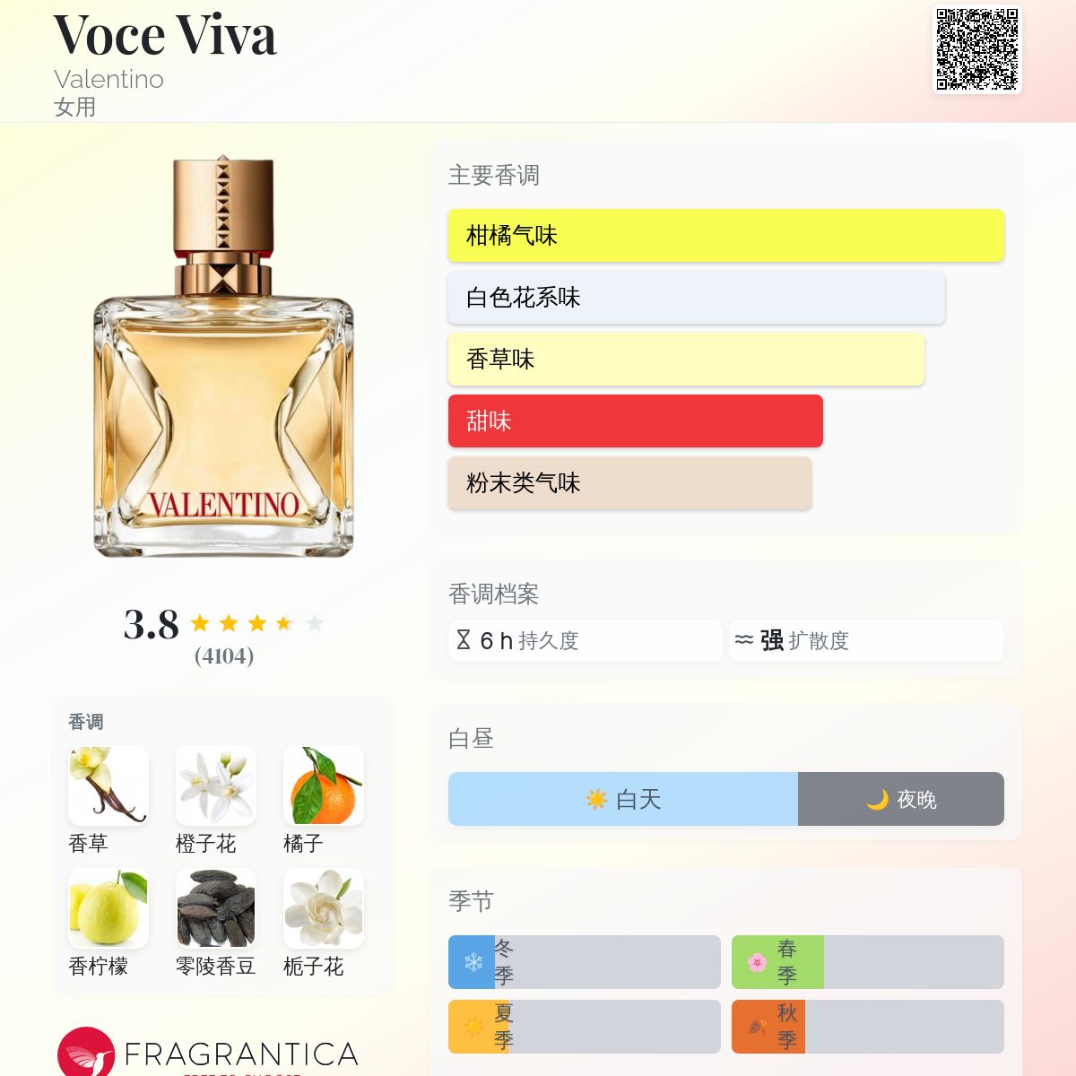 Voce Viva Valentino 香水- 一款2020年女用香水