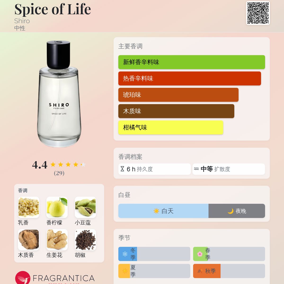 Spice of Life Shiro 香水- 一款2019年中性香水