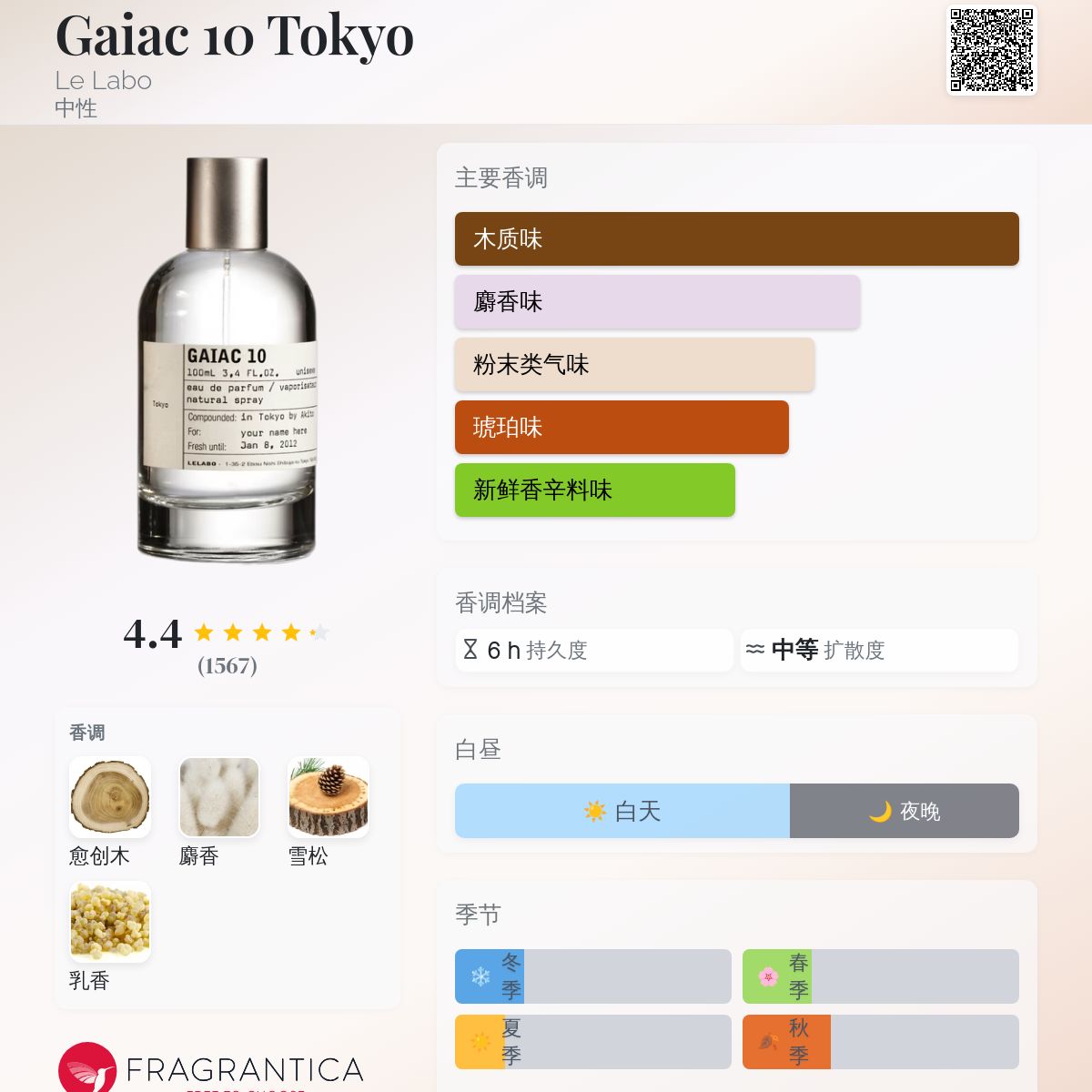 Gaiac 10 Tokyo Le Labo 香水- 一款2008年中性香水