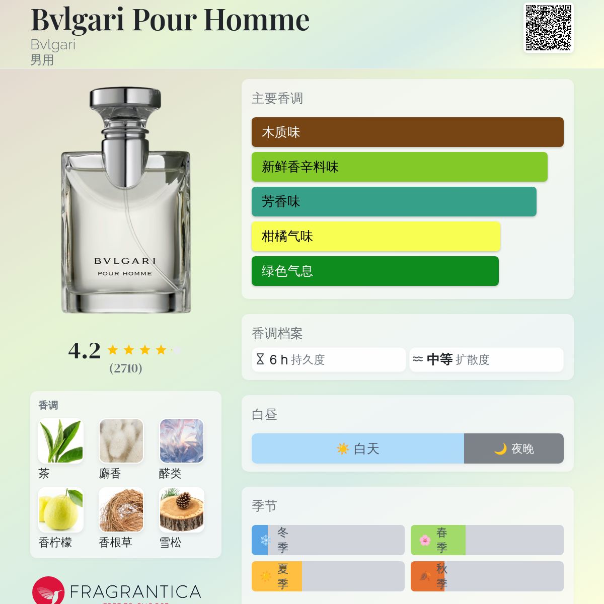 Bvlgari Pour Homme Bvlgari 古龙水- 一款1996年男用香水