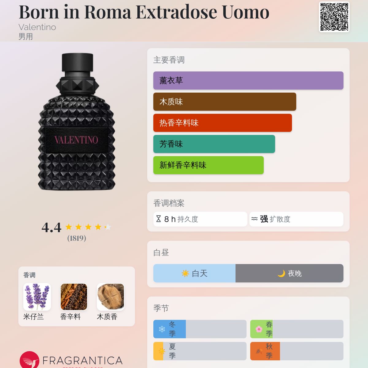 Born in Roma Extradose Uomo Valentino 古龙水- 一款2025年新的男用香水
