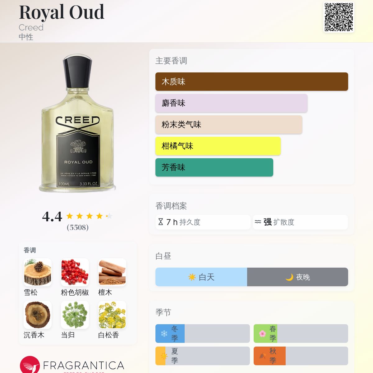 Royal Oud Creed 香水- 一款2011年中性香水
