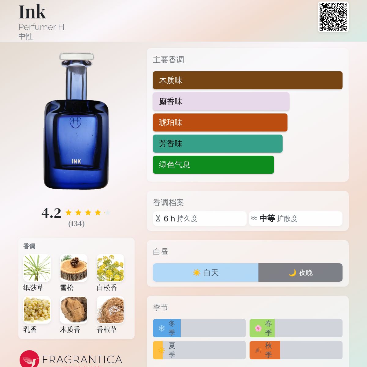 Ink Perfumer H 香水- 一款2015年中性香水