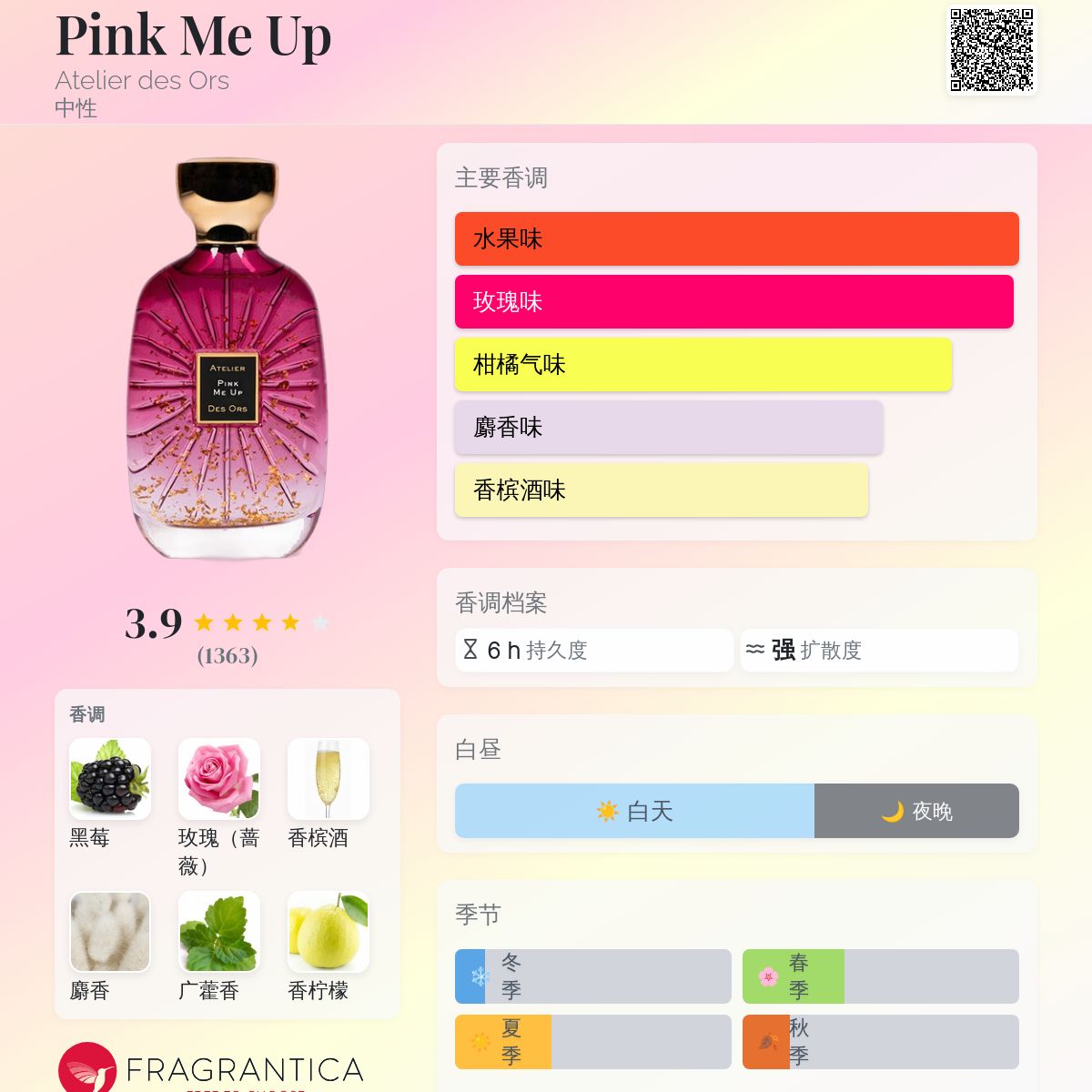 Pink Me Up Atelier des Ors 香水- 一款2022年中性香水