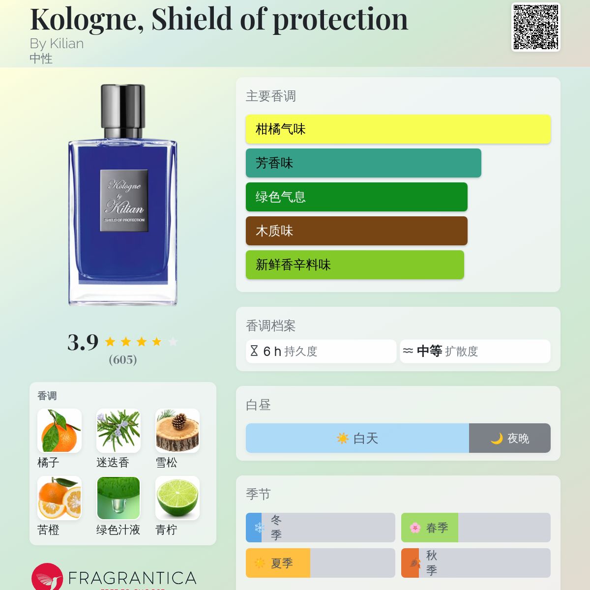 Kologne, Shield of protection By Kilian 香水- 一款2022年中性香水