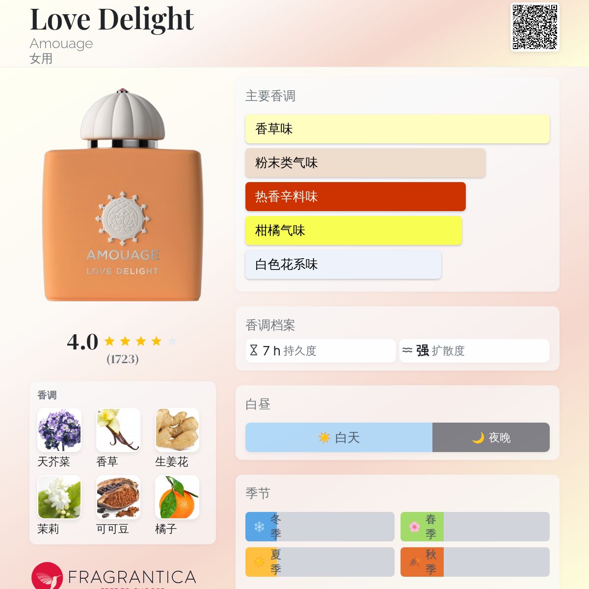 Love Delight Amouage 香水- 一款2024年女用香水